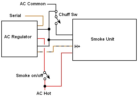 Big Boy smoke problem | O Gauge Railroading On Line Forum
